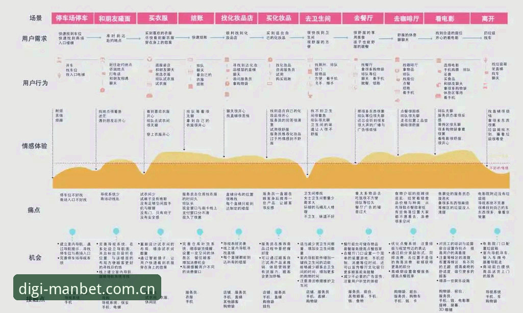 ManBet用户体验 ManBet用户体验深度解析:数字化平台的行业领先之道